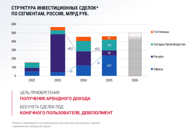 ЦЕНА КАК ЕДИНСТВЕННЫЙ РЫЧАГ: ЧТО ЖДЁТ ОТЕЛИ МОСКВЫ И РЕГИОНОВ В 2026 ГОДУ ЦЕНА КАК ЕДИНСТВЕННЫЙ РЫЧАГ: ЧТО ЖДЁТ ОТЕЛИ МОСКВЫ И РЕГИОНОВ В 2026 ГОДУ