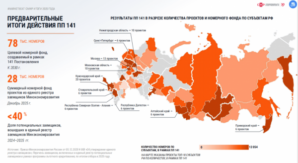 ЦЕНА КАК ЕДИНСТВЕННЫЙ РЫЧАГ: ЧТО ЖДЁТ ОТЕЛИ МОСКВЫ И РЕГИОНОВ В 2026 ГОДУ ЦЕНА КАК ЕДИНСТВЕННЫЙ РЫЧАГ: ЧТО ЖДЁТ ОТЕЛИ МОСКВЫ И РЕГИОНОВ В 2026 ГОДУ