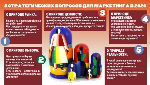 СТРАТЕГИЯ ПРОТИВ ХАОСА: ЧТО МЕШАЕТ ОТЕЛЬЕРАМ ВИДЕТЬ ДОЛГОСРОЧНЫЕ ВОЗМОЖНОСТИ СТРАТЕГИЯ ПРОТИВ ХАОСА: ЧТО МЕШАЕТ ОТЕЛЬЕРАМ ВИДЕТЬ ДОЛГОСРОЧНЫЕ ВОЗМОЖНОСТИ