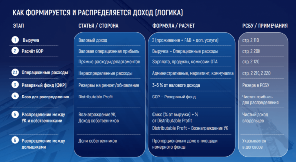 ГРАМОТНЫЙ ПОДХОД К ОСТОРОЖНОМУ ИНВЕСТОРУ ГРАМОТНЫЙ ПОДХОД К ОСТОРОЖНОМУ ИНВЕСТОРУ