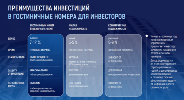 ГРАМОТНЫЙ ПОДХОД К ОСТОРОЖНОМУ ИНВЕСТОРУ ГРАМОТНЫЙ ПОДХОД К ОСТОРОЖНОМУ ИНВЕСТОРУ