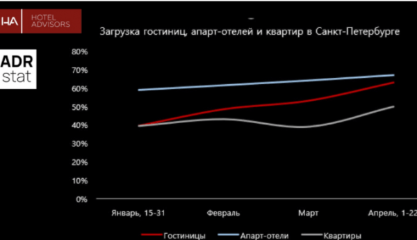 ПЕРЕТЕКАЕТ ЛИ СПРОС ИЗ ОТЕЛЕЙ В КВАРТИРЫ? ПЕРЕТЕКАЕТ ЛИ СПРОС ИЗ ОТЕЛЕЙ В КВАРТИРЫ?