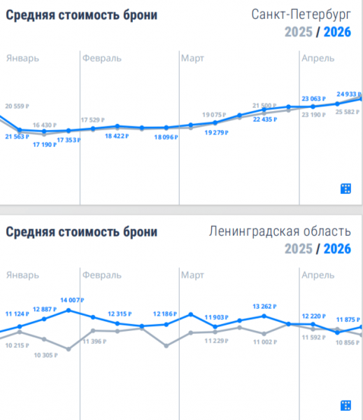 ГОРОД VS ЗАГОРОД ГОРОД VS ЗАГОРОД