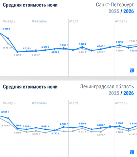 ГОРОД VS ЗАГОРОД ГОРОД VS ЗАГОРОД