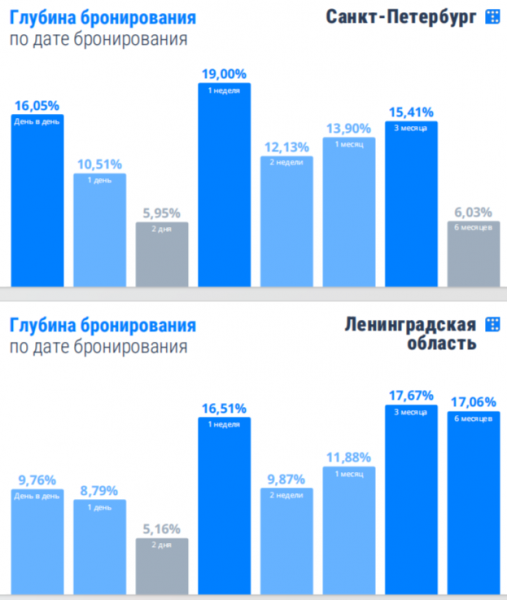 ГОРОД VS ЗАГОРОД ГОРОД VS ЗАГОРОД