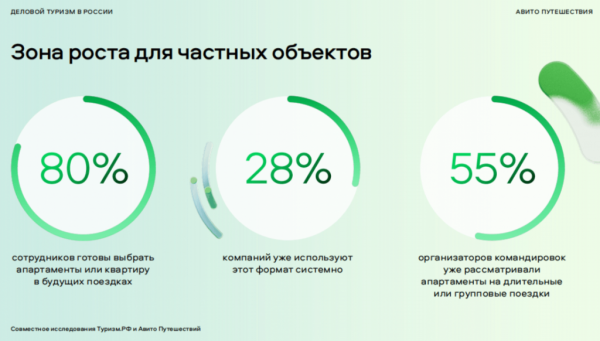 АПАРТАМЕНТЫ УВОДЯТ КОМАНДИРОВОЧНЫХ: ОТЕЛИ ТЕРЯЮТ ДЕЛОВЫХ ГОСТЕЙ АПАРТАМЕНТЫ УВОДЯТ КОМАНДИРОВОЧНЫХ: ОТЕЛИ ТЕРЯЮТ ДЕЛОВЫХ ГОСТЕЙ