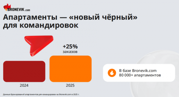 АПАРТАМЕНТЫ УВОДЯТ КОМАНДИРОВОЧНЫХ: ОТЕЛИ ТЕРЯЮТ ДЕЛОВЫХ ГОСТЕЙ АПАРТАМЕНТЫ УВОДЯТ КОМАНДИРОВОЧНЫХ: ОТЕЛИ ТЕРЯЮТ ДЕЛОВЫХ ГОСТЕЙ