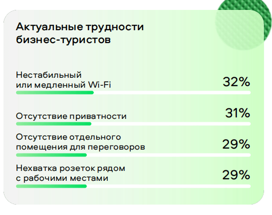 АПАРТАМЕНТЫ УВОДЯТ КОМАНДИРОВОЧНЫХ: ОТЕЛИ ТЕРЯЮТ ДЕЛОВЫХ ГОСТЕЙ АПАРТАМЕНТЫ УВОДЯТ КОМАНДИРОВОЧНЫХ: ОТЕЛИ ТЕРЯЮТ ДЕЛОВЫХ ГОСТЕЙ
