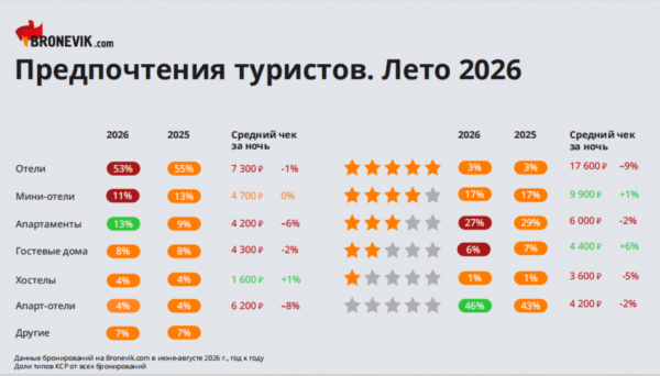АПАРТАМЕНТЫ УВОДЯТ КОМАНДИРОВОЧНЫХ: ОТЕЛИ ТЕРЯЮТ ДЕЛОВЫХ ГОСТЕЙ АПАРТАМЕНТЫ УВОДЯТ КОМАНДИРОВОЧНЫХ: ОТЕЛИ ТЕРЯЮТ ДЕЛОВЫХ ГОСТЕЙ