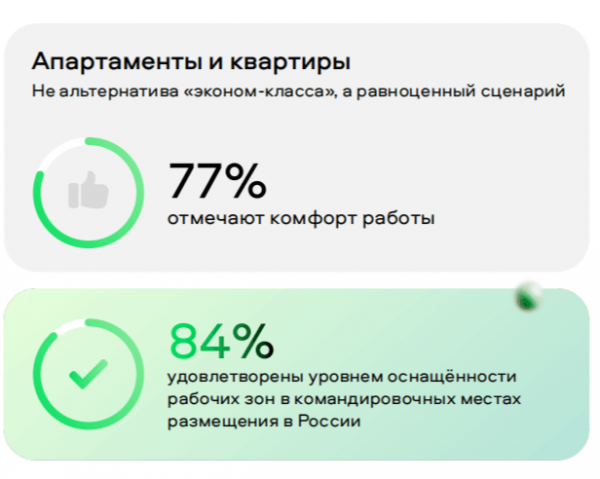 АПАРТАМЕНТЫ УВОДЯТ КОМАНДИРОВОЧНЫХ: ОТЕЛИ ТЕРЯЮТ ДЕЛОВЫХ ГОСТЕЙ АПАРТАМЕНТЫ УВОДЯТ КОМАНДИРОВОЧНЫХ: ОТЕЛИ ТЕРЯЮТ ДЕЛОВЫХ ГОСТЕЙ