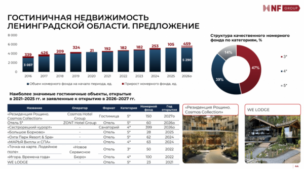 ОТЕЛИ, АПАРТАМЕНТЫ И ОЗЁРА: КУДА ДВИЖУТСЯ ИНВЕСТИЦИИ В ГОСТЕПРИИМСТВО ПЕТЕРБУРГА ОТЕЛИ, АПАРТАМЕНТЫ И ОЗЁРА: КУДА ДВИЖУТСЯ ИНВЕСТИЦИИ В ГОСТЕПРИИМСТВО ПЕТЕРБУРГА