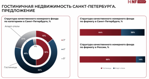 ОТЕЛИ, АПАРТАМЕНТЫ И ОЗЁРА: КУДА ДВИЖУТСЯ ИНВЕСТИЦИИ В ГОСТЕПРИИМСТВО ПЕТЕРБУРГА ОТЕЛИ, АПАРТАМЕНТЫ И ОЗЁРА: КУДА ДВИЖУТСЯ ИНВЕСТИЦИИ В ГОСТЕПРИИМСТВО ПЕТЕРБУРГА