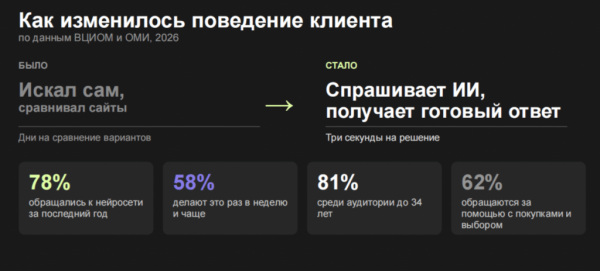 ИЗ СВЕТА В ТЕНЬ. ЧТО ТАКОЕ НЕЙРОВИДИМОСТЬ И ЗАЧЕМ ОНА НУЖНА ОТЕЛЬЕРАМ
