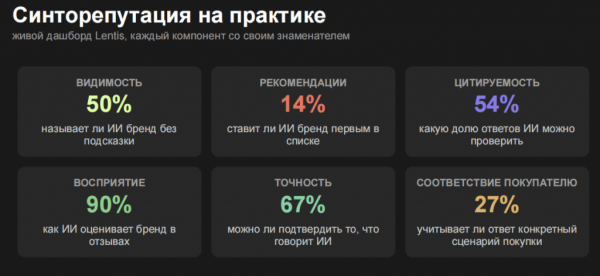 ИЗ СВЕТА В ТЕНЬ. ЧТО ТАКОЕ НЕЙРОВИДИМОСТЬ И ЗАЧЕМ ОНА НУЖНА ОТЕЛЬЕРАМ
