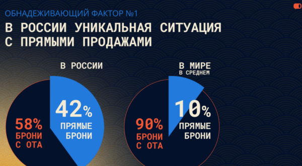 TL:КЛЮЧ - MONEYФЕСТ НОВЫХ ПРЯМЫХ ПРОДАЖ TL:КЛЮЧ - MONEYФЕСТ НОВЫХ ПРЯМЫХ ПРОДАЖ