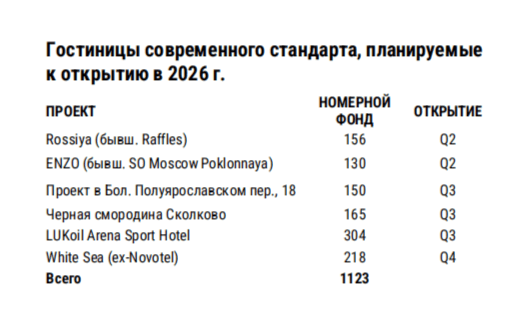 МОСКОВСКИЕ ПЕЧАЛИ